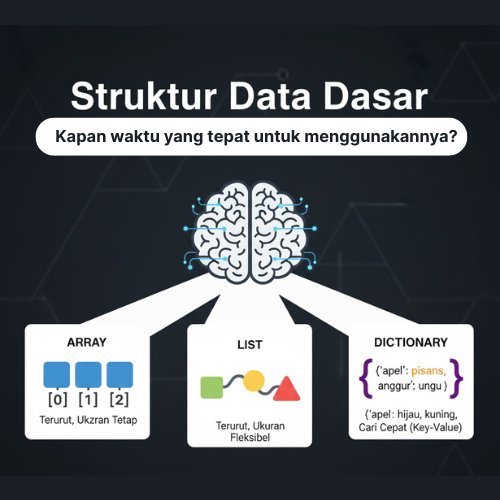 Struktur Data Dasar: Kapan Waktu Yang Tepat Menggunakan Array, List, dan Dictionary?